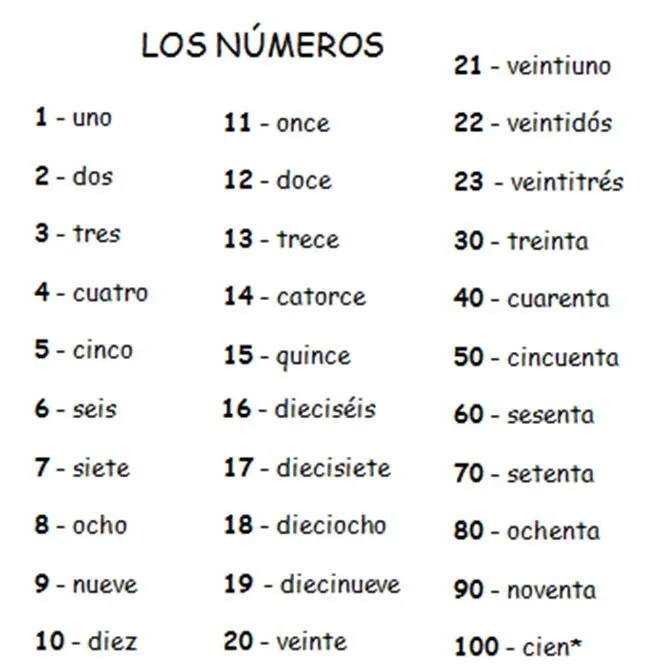 Los numeros del 1 al 100 en español - Imagui