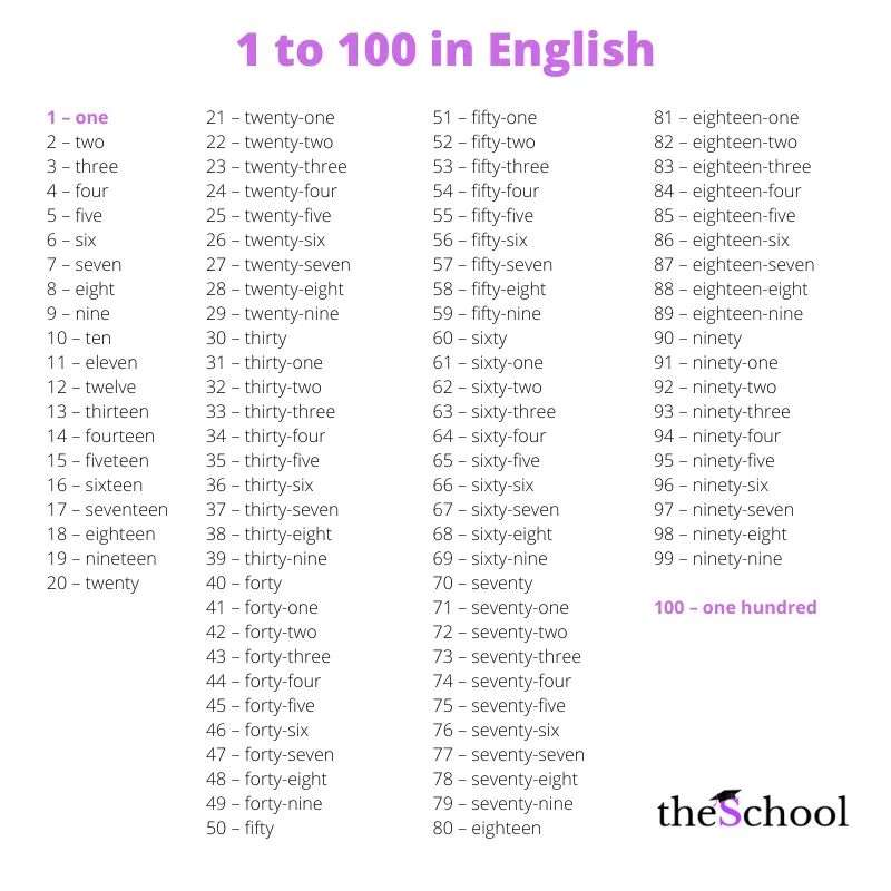 Los números del 1 al 100 en inglés - The School Blog