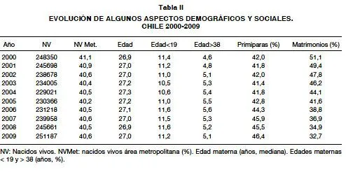 Revista chilena de obstetricia y ginecología - ¿Existe un aumento ...