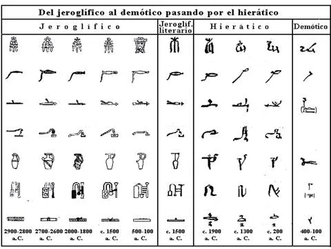 Origen del alfabeto - una de las primeras culturas - Taringa!