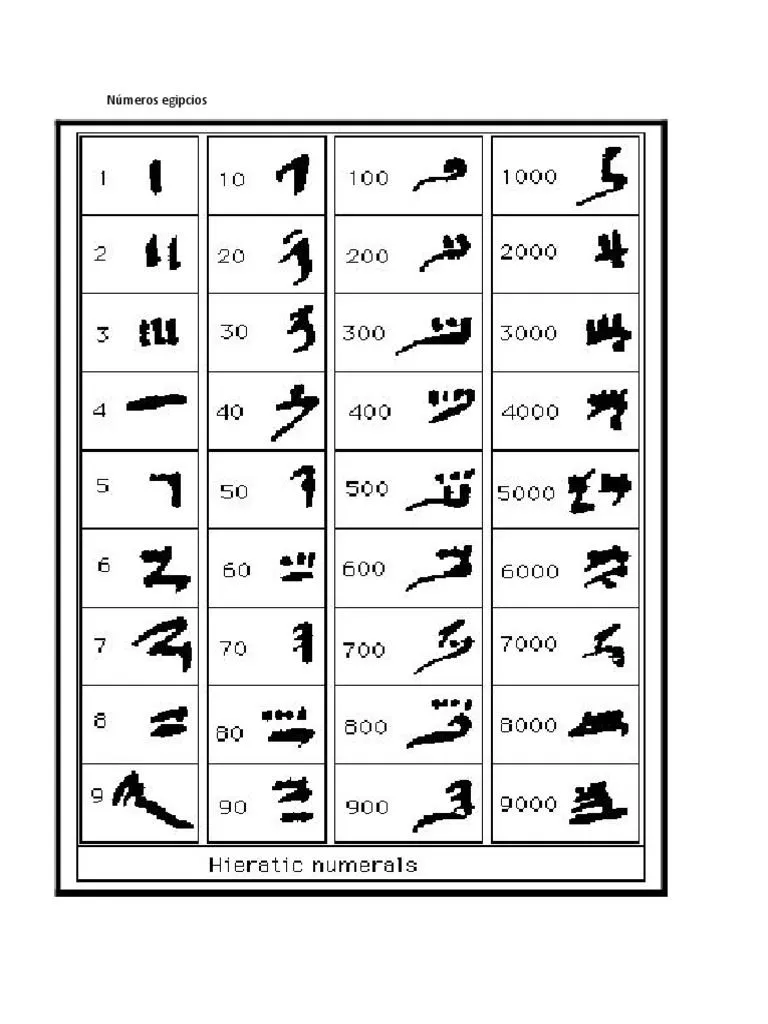 Números Egipcios | PDF