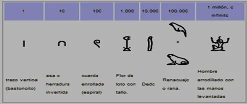 Los Números en Egipto y en El Renacimiento - Monografias.com