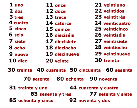 Los Números en Español: Números del 1 al 100 en Español | don Quijote