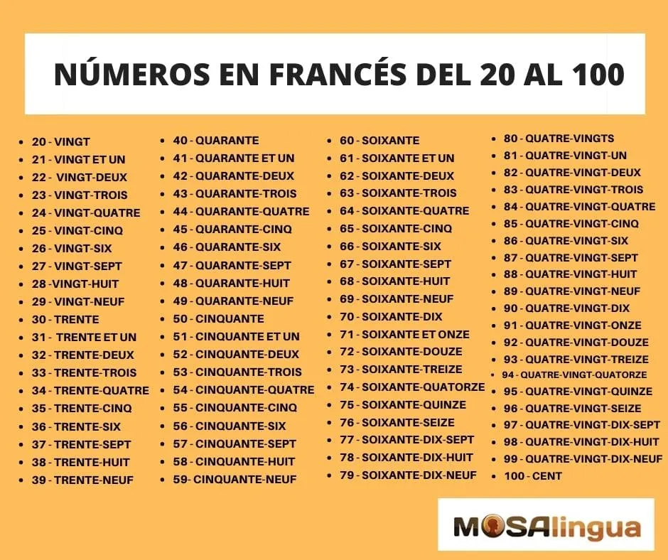 Los números en francés: Guía de estudio 2023 - MosaLingua