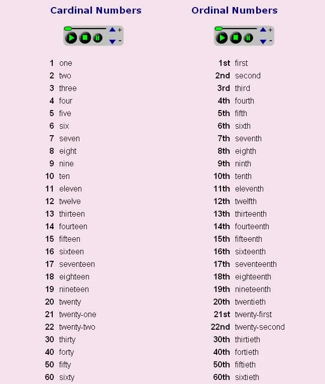 English Training: Aprendete los numeros del 1 al 100 de una manera ...