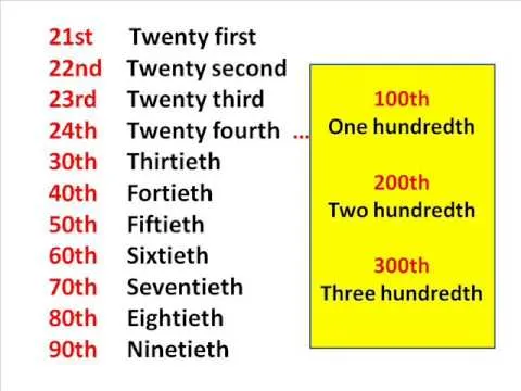 Los numeros cardinales todos del 1 al 100 en inglés - Imagui