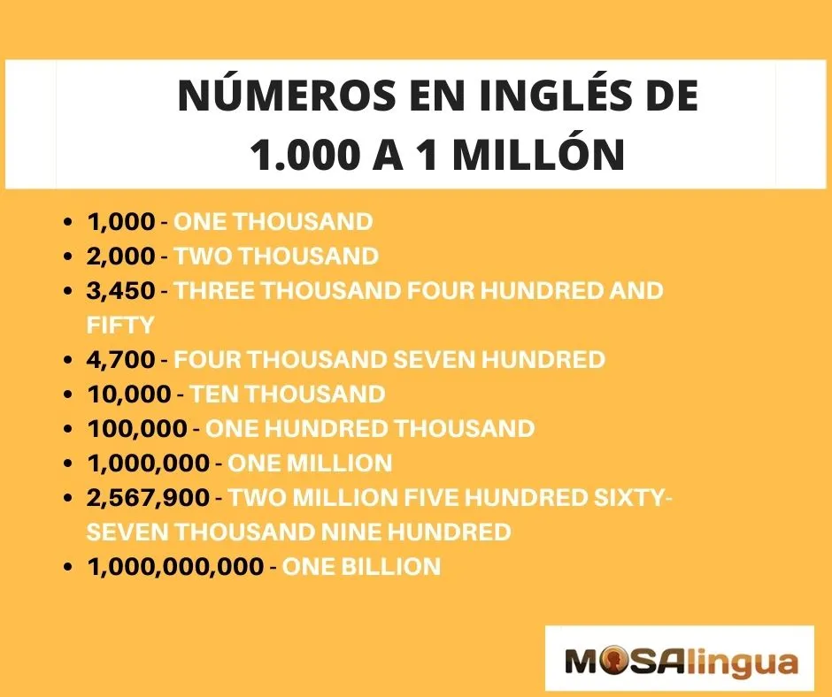 Los Números en Inglés - Gramática inglesa (2023) - MosaLingua