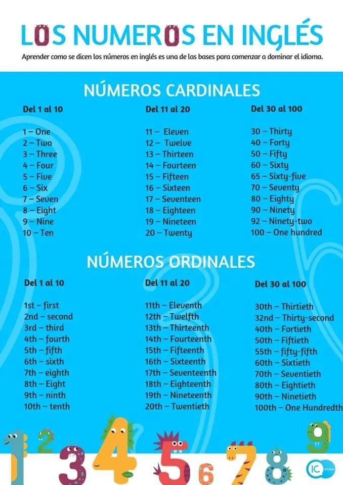 Los números en inglés. Números cardinales y números ordinales - IC Idiomas.  Tu blog para aprender inglés