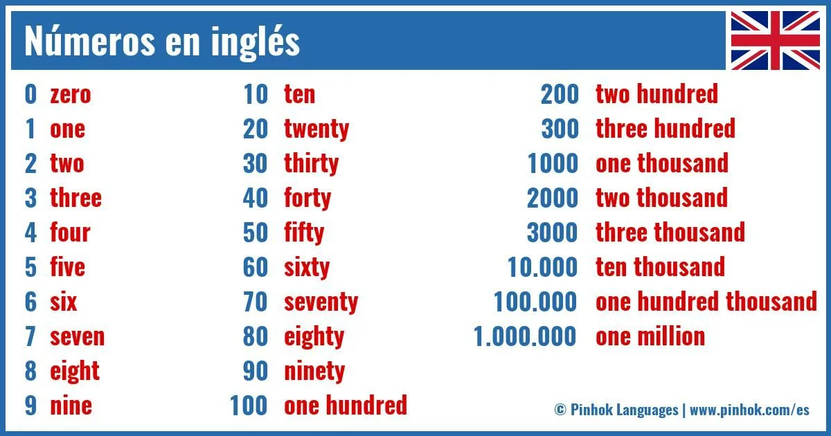 Números en inglés | Pinhok Languages