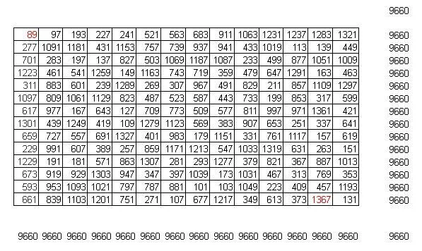 Números y algo mas...: 1062 - Cuadrado mágico de 14 x14 con ...