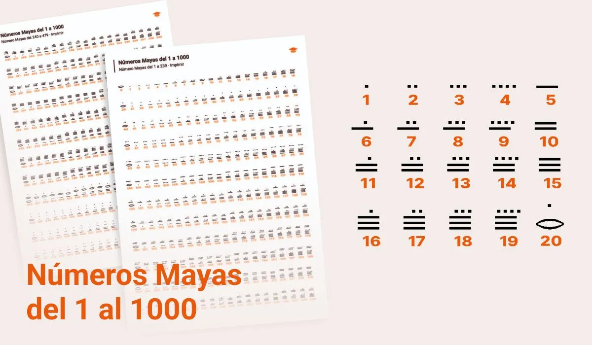 Números Mayas del 1 al 1000 - Educcando