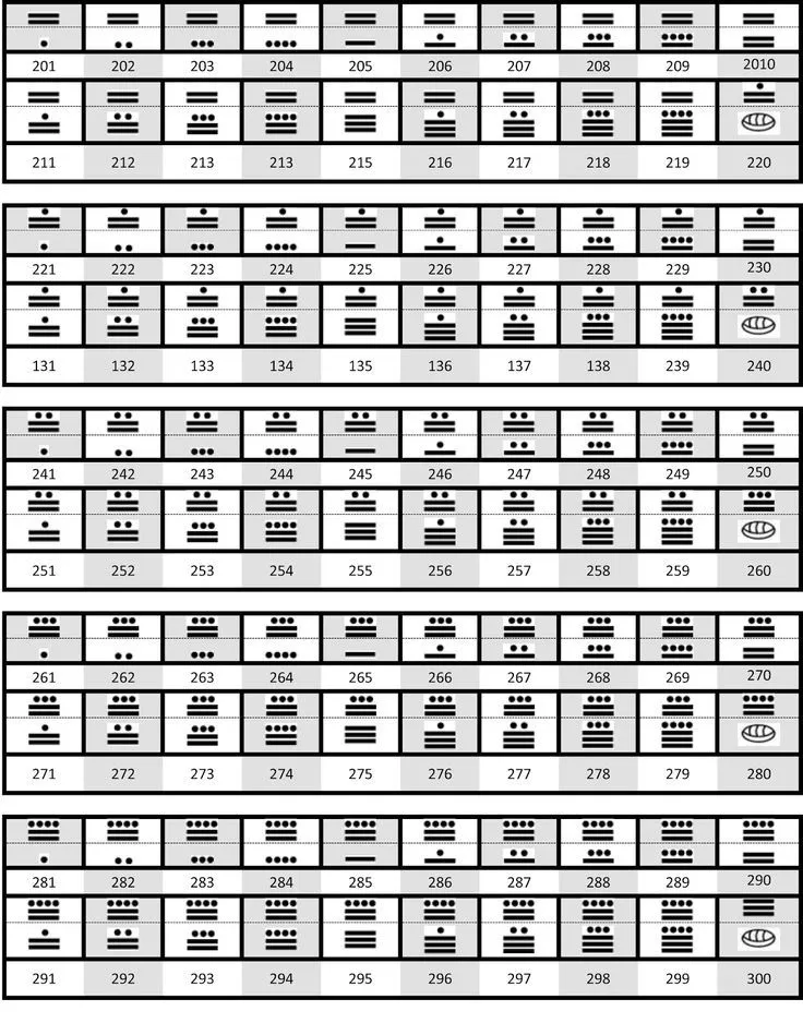numeros mayas 1 al 10000 - Buscar con Google | Mayan symbols, Mayan  numbers, Phonics chart