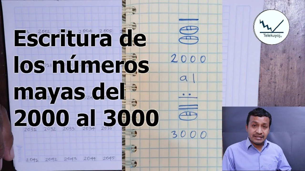 Números mayas del 2000 al 3000 - YouTube