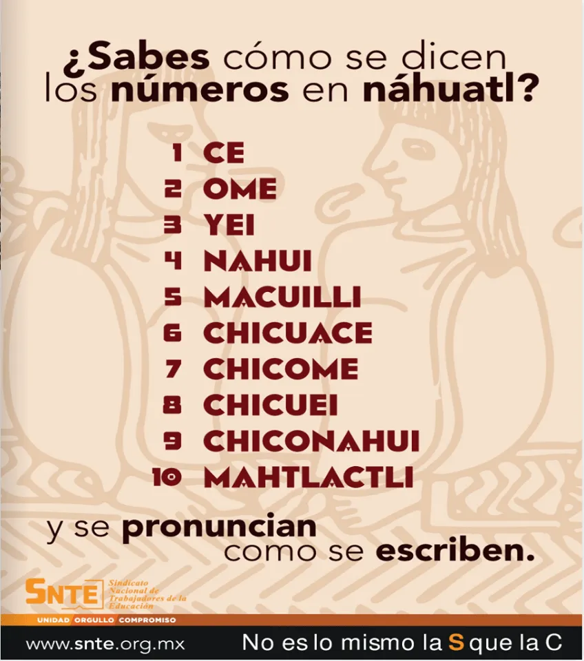 Los números en náhuatl del 1 al 20 – Cultura y Delicias Prehispánicas