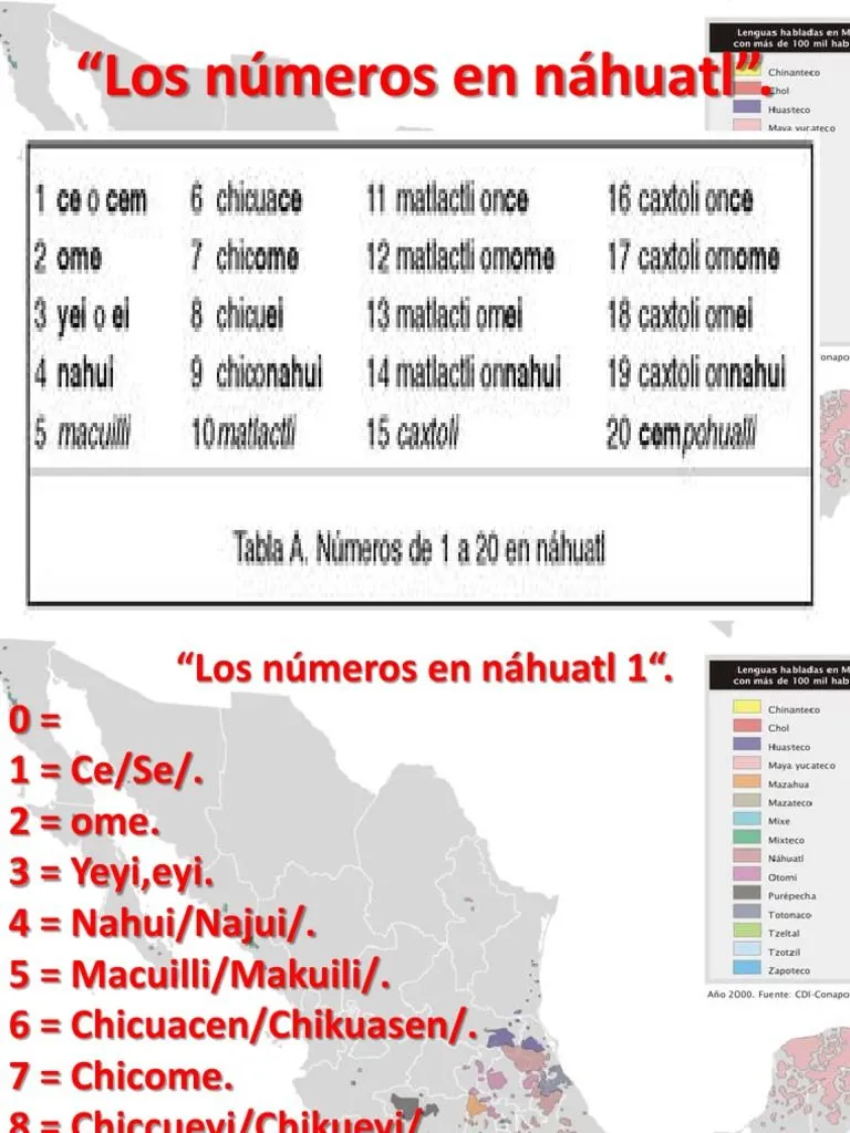 Los Números en Náhuatl. | PDF