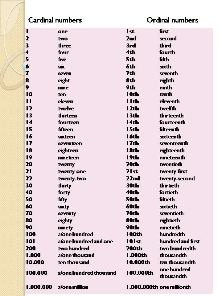 Numeros En Ingles Cardinales