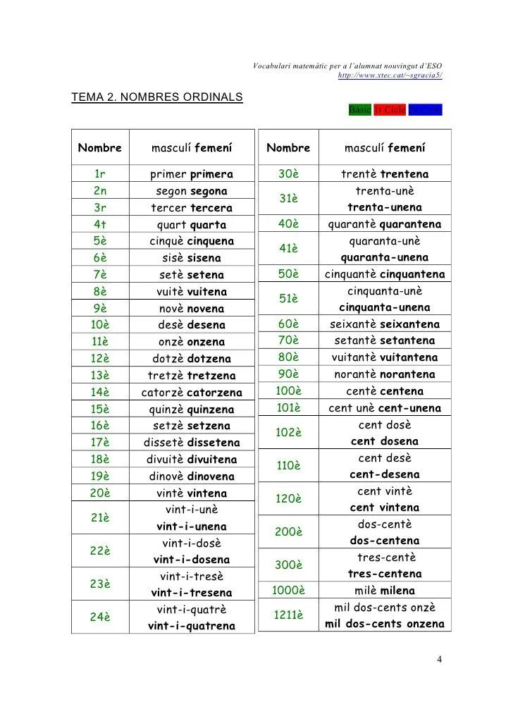 numeros ordinals valencià - Búsqueda de Google | Actividades de  matematicas, Actividades de matemáticas preescolares, Multiplos y divisores