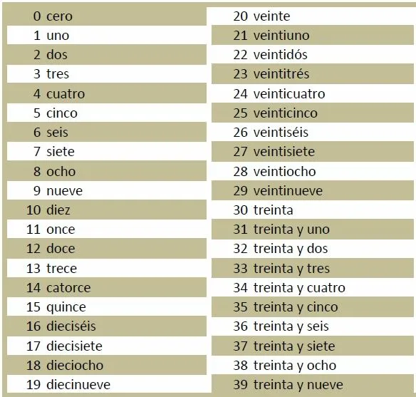 Numeros | Português & Español