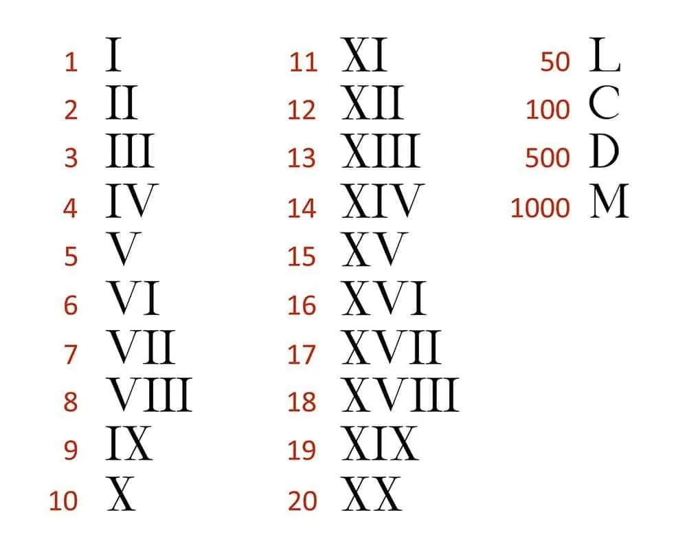 Números romanos 10 en 10 al 1000 - Brainly.lat