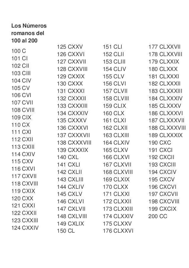 Los números romanos del 100 al 200 | Números romanos, Tabla de números  romanos, Tabla de números