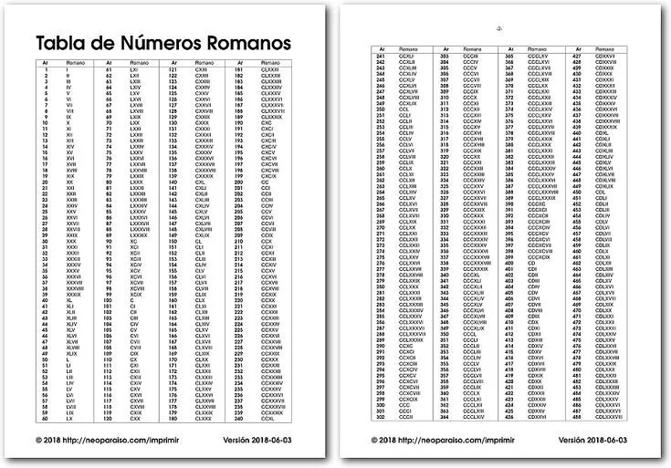 Números Romanos del 1 al 1000 | Tabla de números romanos, Tabla de números,  Números romanos