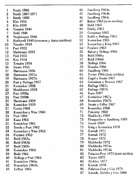 Los numeros romanos del 1 al 200 - Imagui