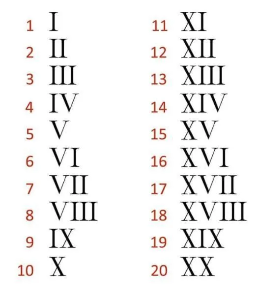 hacer los numeros romanos en 3 en 3 hasta el 300 en numeros romanos -  Brainly.lat