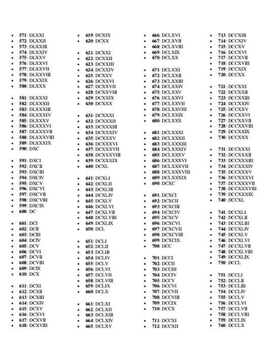 Números Romanos Completos del 1 al 1000 » Sistéma de Numeración Romana |  Todo imágenes | Numeracion romana, Tabla de números romanos, Números romanos