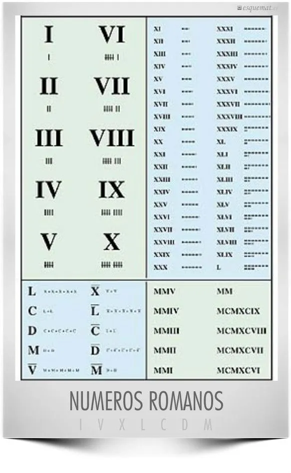Imágenes de números romanos - Imagui