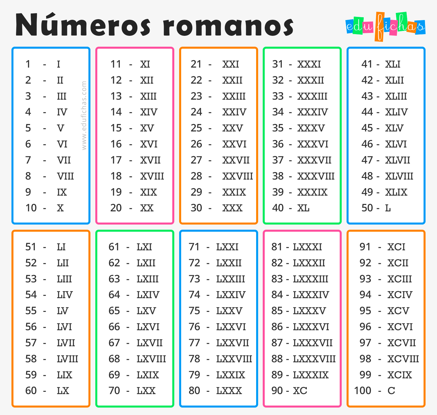 Números Romanos para Niños. Ejercicios y Cuaderno PDF