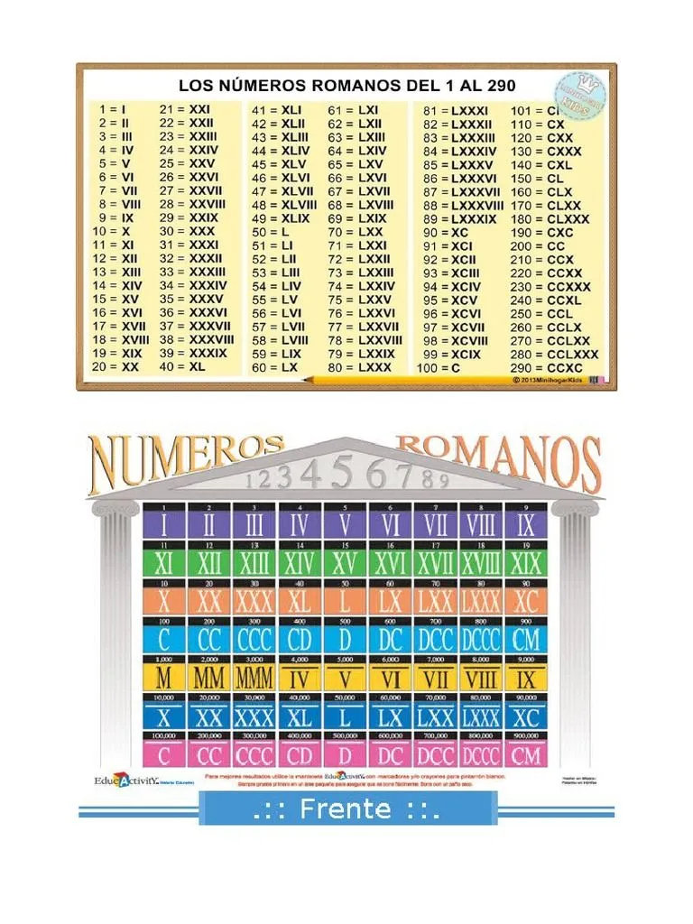 Numeros Romanos | PDF