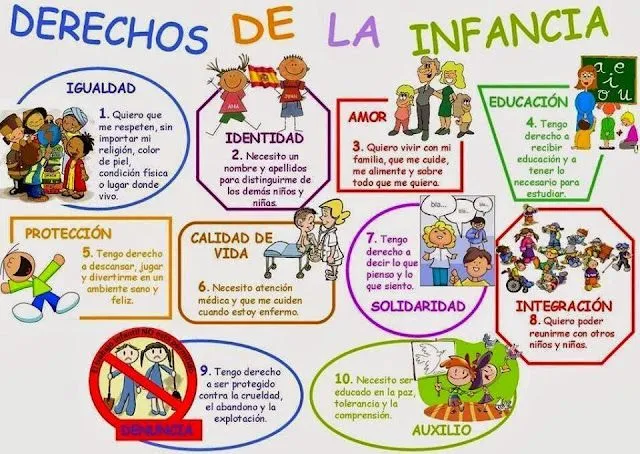 OBLIGACIONES EN LOS NIÑOS - Imagui