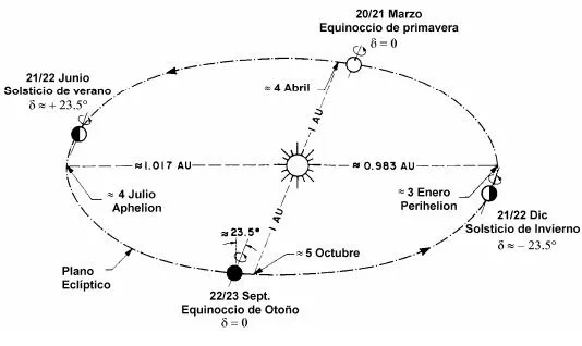 Obtención de la capa límite atmosférica mediante el método de ...