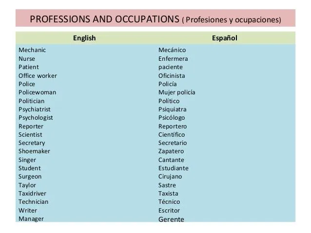 La ocupaciones en inglés y español - Imagui