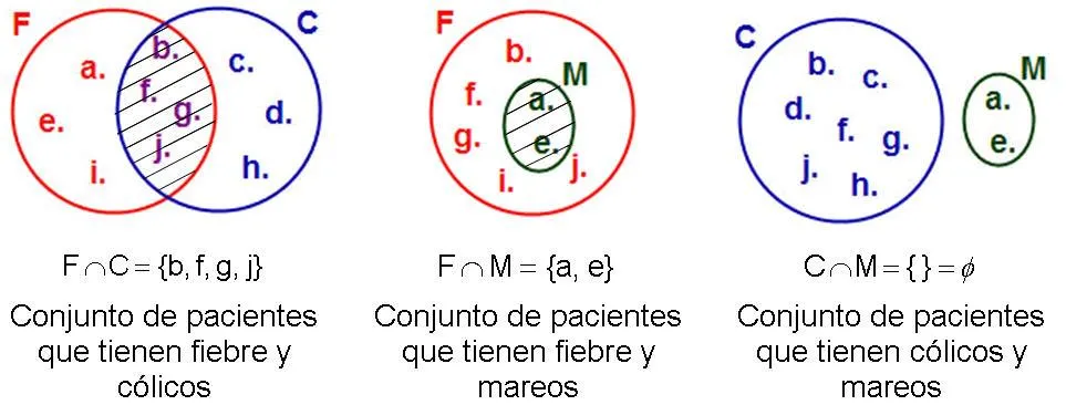 Operaciones entre conjuntos | MATEMATICAS GRADO SEXTO Operaciones entre conjuntos | MATEMATICAS GRADO SEXTO