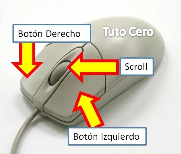 Operador Informático Capacitación Superior: Funciones del mouse