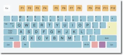 Por qué se organizan las letras del teclado del modo que lo hacen ...