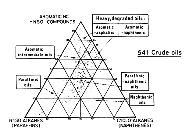 Origen y Composición del Petróleo - Monografias. Origen y Composición del Petróleo - Monografias.