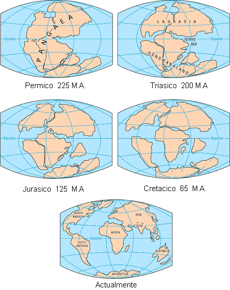 El origen de los continentes - Monografias.com