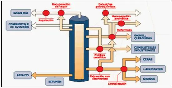 Origen y formación del petróleo - Monografias. Origen y formación del petróleo - Monografias.