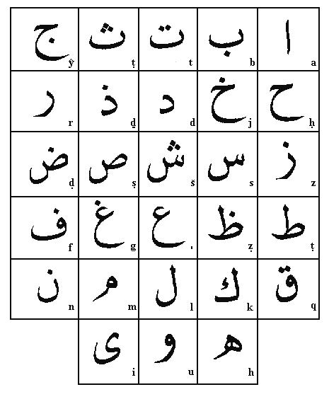 El Origen del Idioma Árabe