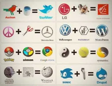 Orígen de los logos de marcas famosas (humor) : Planeta Ip!