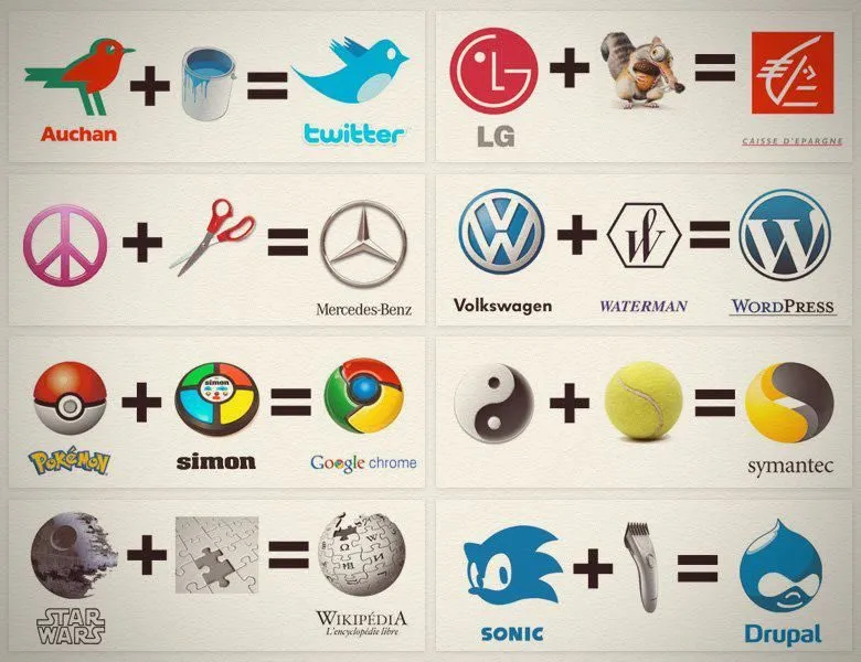 El origen de los logos de marcas famosas #Humor gráfico | Geek's RooM