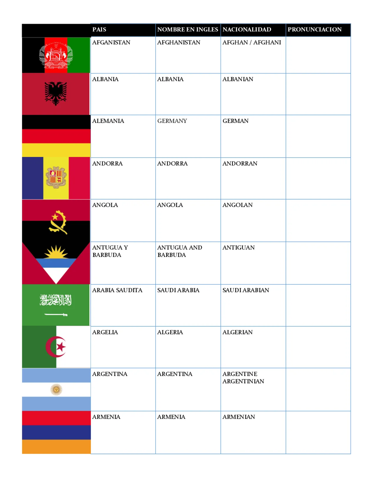 Paises con banderas nombres en ingles y nacionalidades | Ejercicios de  Inglés | Docsity