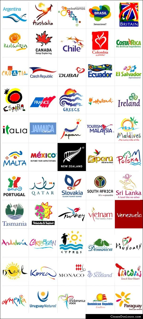Los países y su imagen de marca: logos