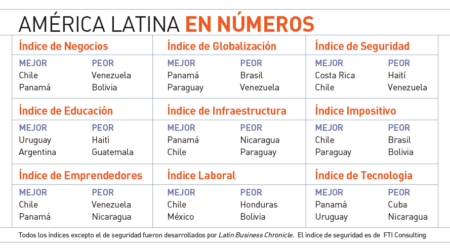Nombres de paises de america latina - Imagui