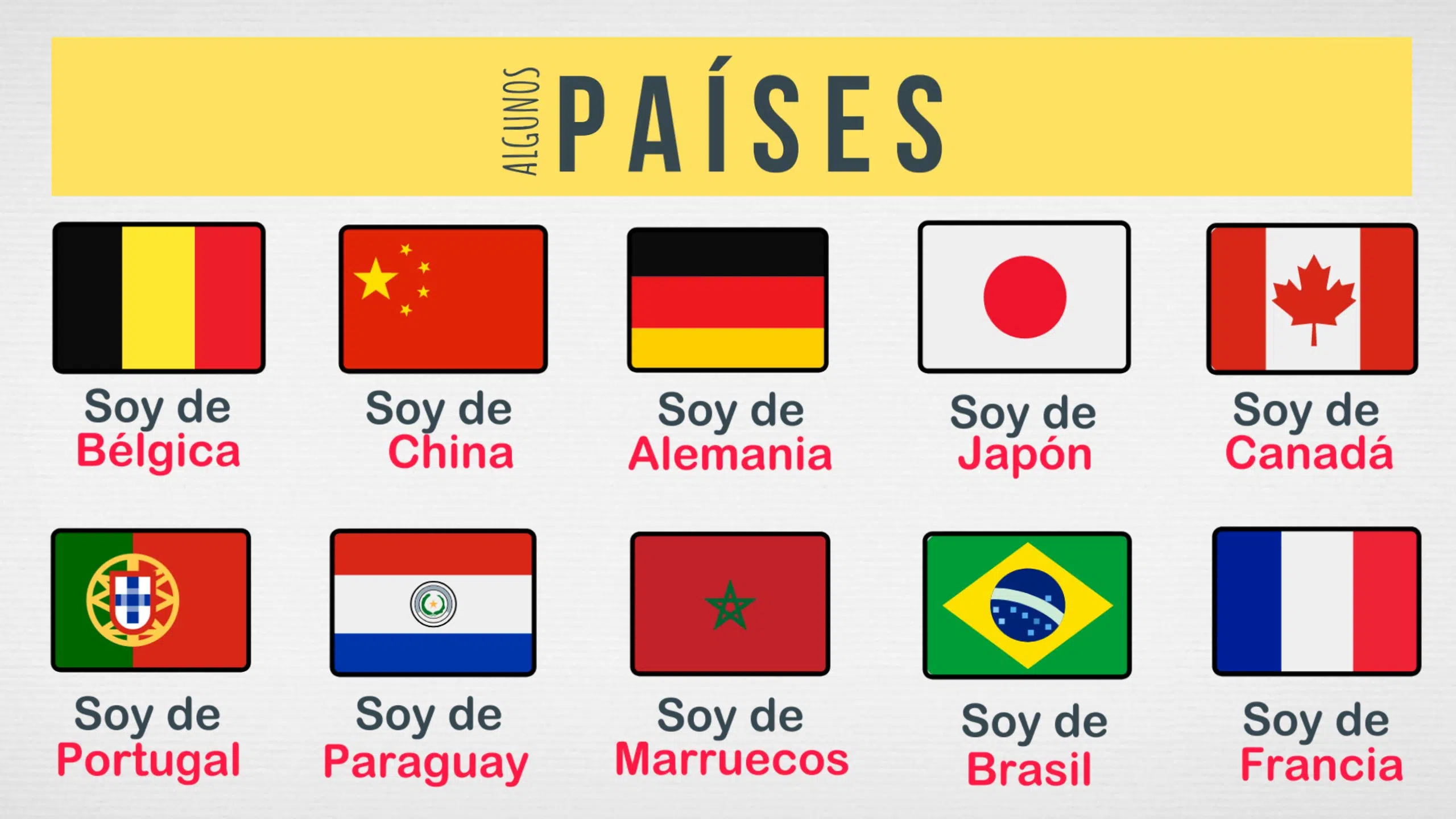 Países, lenguas y nacionalidades en español - ProfeDeELE
