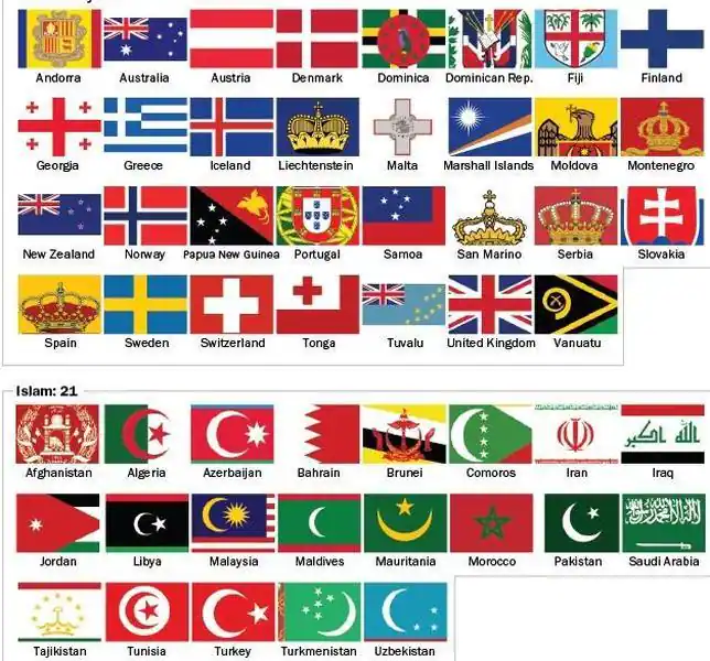 Cuántos países tienen símbolos religiosos en sus banderas? | www ...