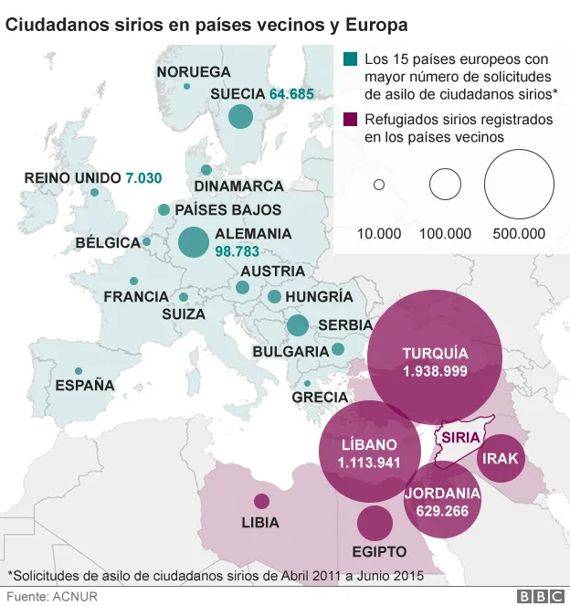 Los países que verdaderamente cargan con el peso de la migración ...