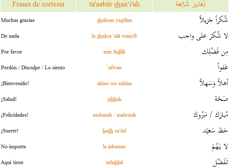 Palabras en arabe y su significado en español - Imagui